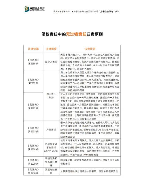 法律规则、法律原则及法学硕士专业介绍