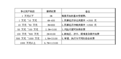 法律顾问怎么收费