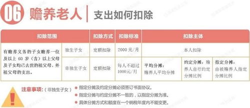 个人所得税法实施细则2023