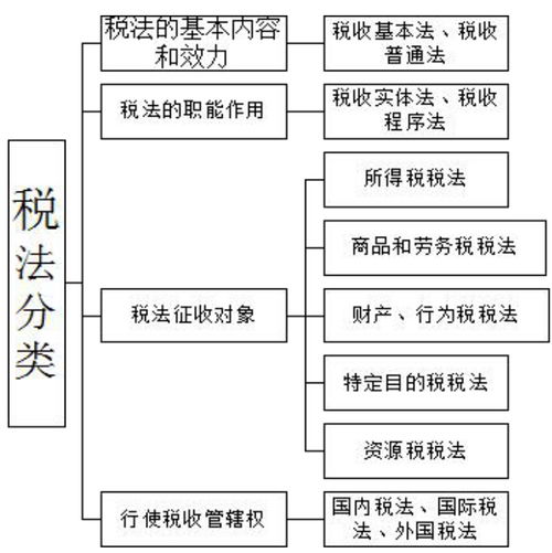 我国的法律体系包括哪些