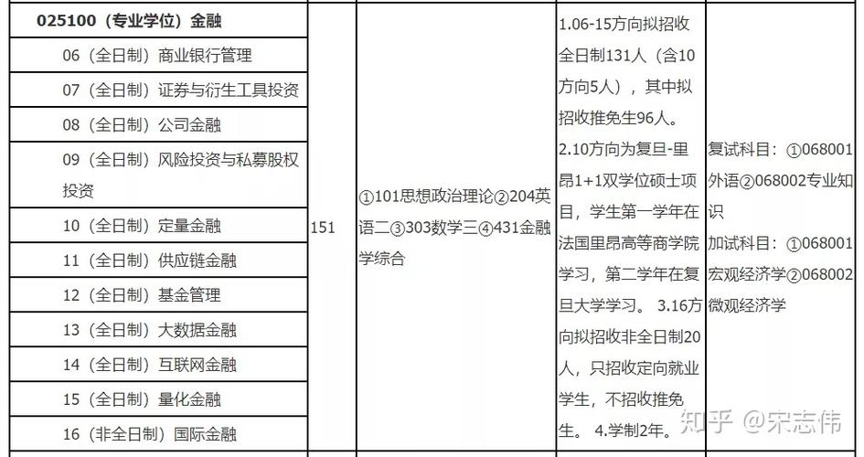 复旦非法学法硕学费