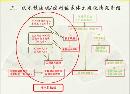 塑料污染治理实施办法