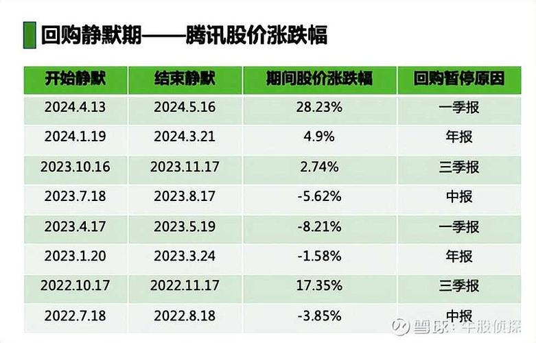 和誉公司耗资百万港元回购股份策略分析与市场影响