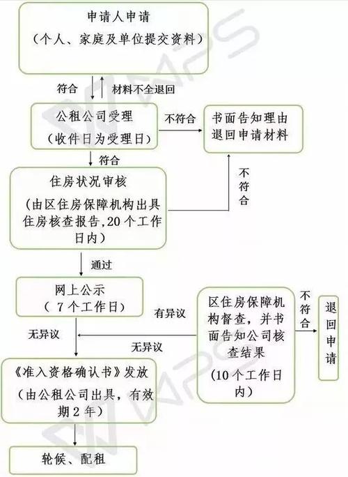 教学工作方案上海公租房申请条件