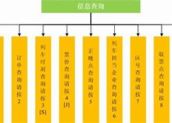 简化流程使用语音识别技术