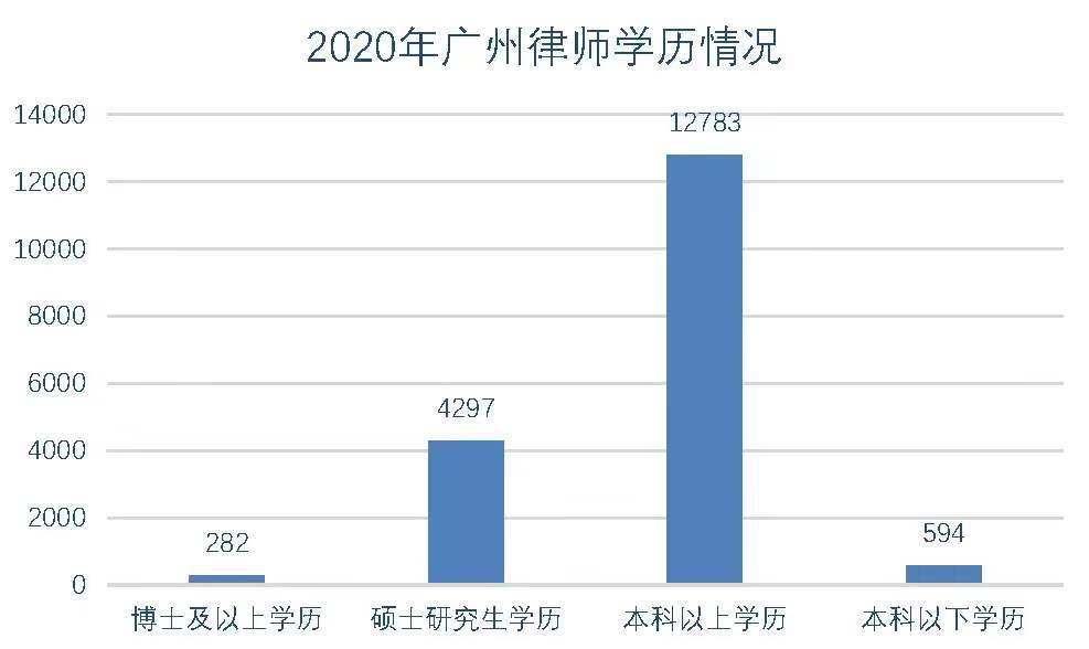 【法律之光，透明之选】广州律师收费价目表，让正义不再遥远