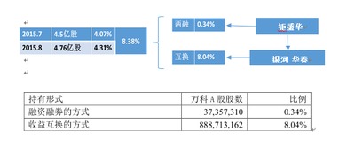 大宗交易定义