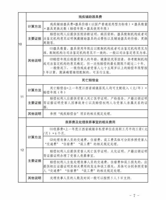 河南省人身损害赔偿标准2024