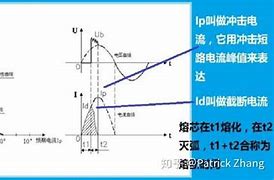 熔断机制是什么意思呀