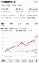 国内十大私募基金哪个暴雷了