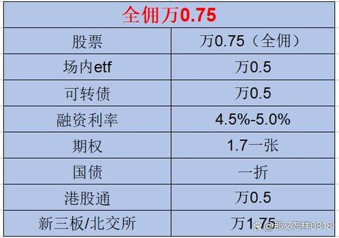 股票交易费用应该如何计算