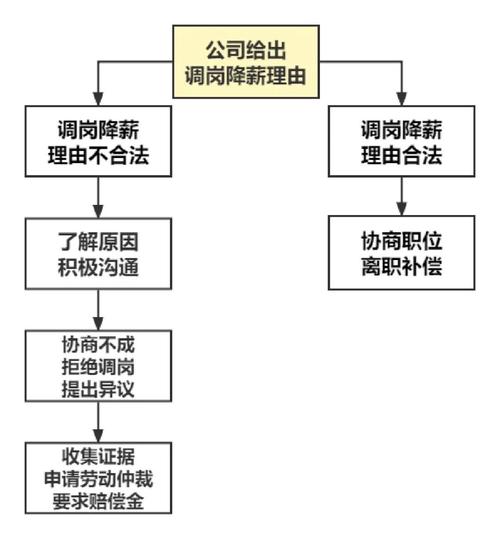 物业公司调岗位我不去有赔偿吗